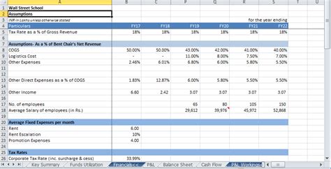Image result for Financial Modelling Steps
