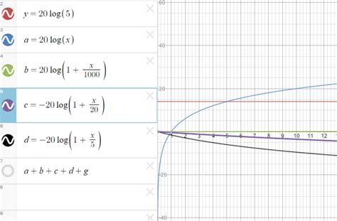 Bode Plot Basics に対する画像結果