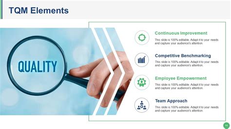 Toradh íomhá ar Quality Management System PowerPoint Template