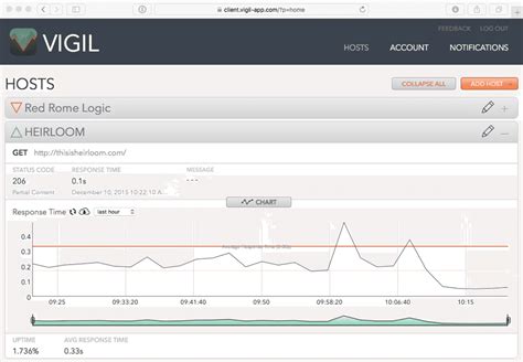 Image result for System Status Dashboard Open Source