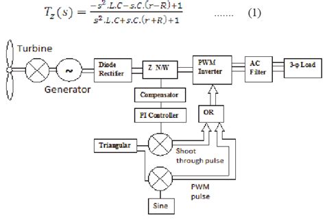 Image result for Closed Loop Control System Block Diagram