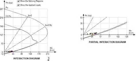 Image result for Column Interaction Diagram Software