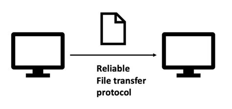Image result for Simple File Transfer Protocol