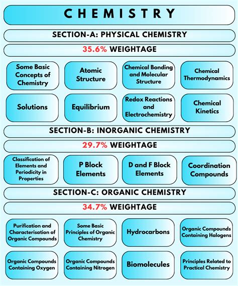Image result for Physics Syllabus 2021
