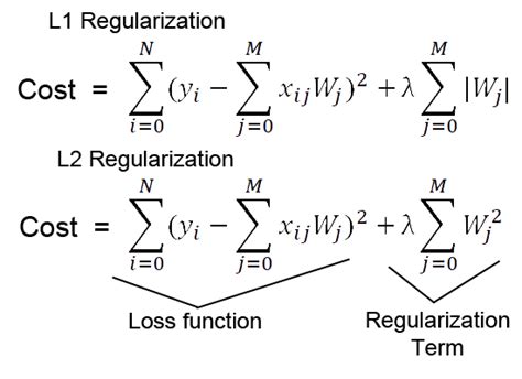 Toradh íomhá ar Python L1 Course