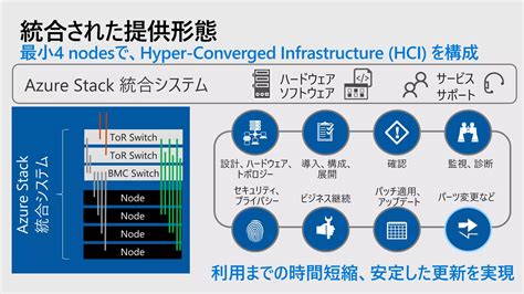 Toradh íomhá ar Azure Stack Overview