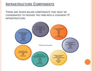 It Infrastructure Components に対する画像結果