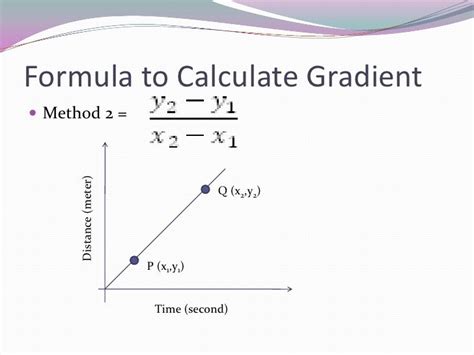 Image result for Gradient in Graph
