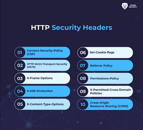 Image result for HTTP Set Header