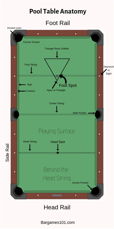 Afbeeldingsresultaten voor Pool Ball Instructions