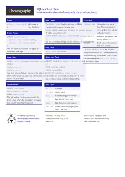 Image result for SQLite Cheat Sheet