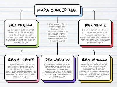 Image result for Colorful Concept Map