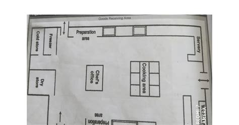 Image result for Kitchen Layout Planning