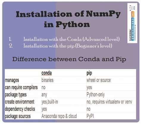 Image result for Where to Run Database Numpy Python Code