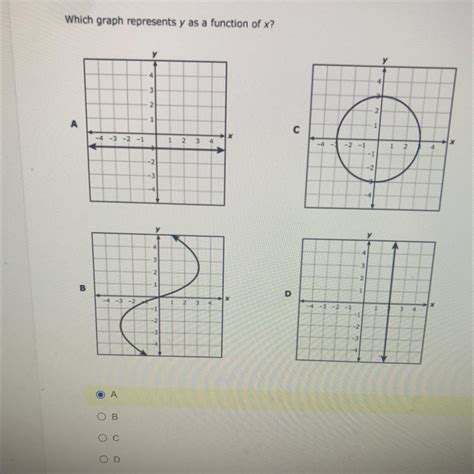 Representing Function as Graph に対する画像結果