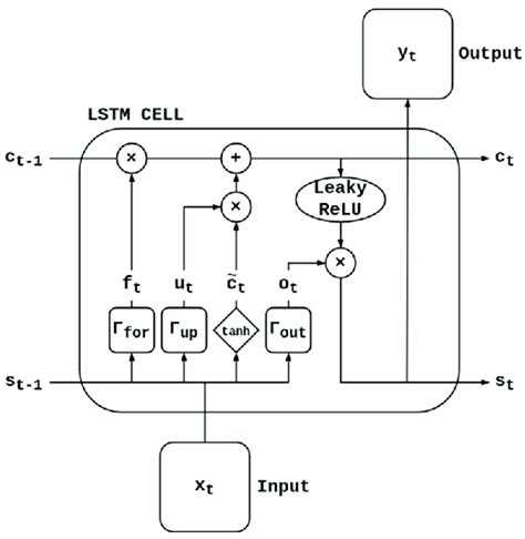 Memory Cell എന്നതിനുള്ള ഇമേജ് ഫലം