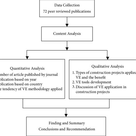 Image result for Content Analysis Research Paper Example