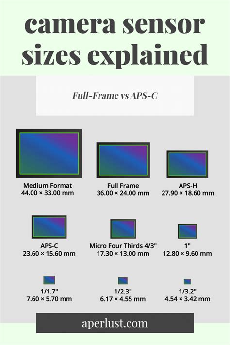 Image result for Camera Sensor Frame Sizes