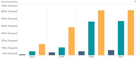 Image result for Different Graph Types Chart