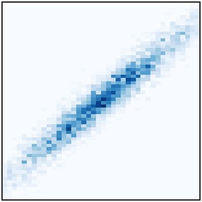 Image result for Hist2d Python Colormap