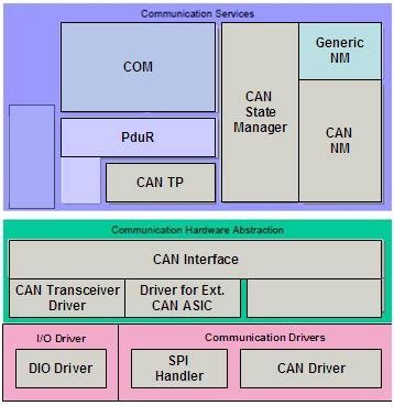 Com Stack Can Structure に対する画像結果