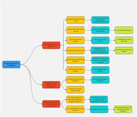 Image result for Solution Tree plc Flow Chart