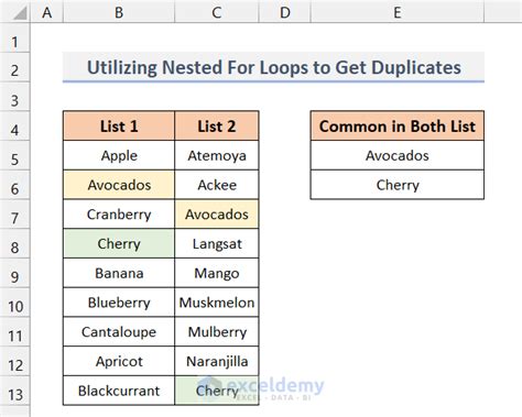Image result for Nested Loops in VBA