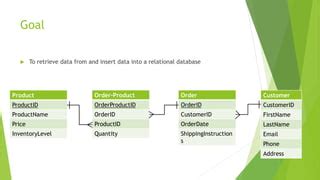 Image result for Can You Visualize a SQL Query for a Presentation in PowerPoint