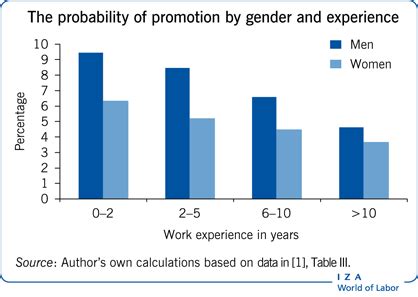Toradh íomhá ar JavaScript Equality Graph