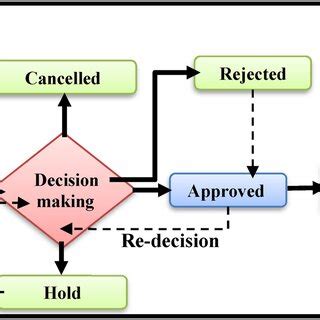 Image result for Conceptual Model Case Study