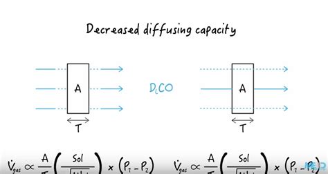 Image result for Factors Affecting Diffusing Capacity