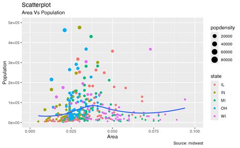 Image result for Ggplot2 Color Gradient Background