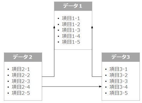 Config Data Model Logo に対する画像結果