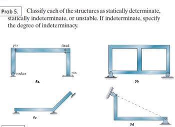 Afbeeldingsresultaten voor Statically Indeterminate