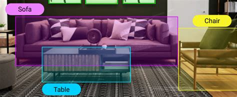 Image result for Iterception Over Union