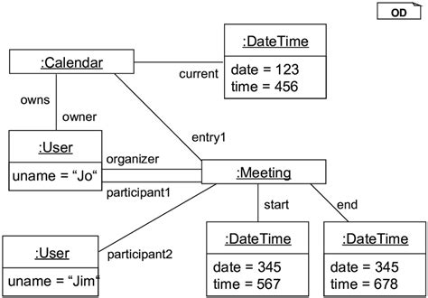 Computer Science UML Object Diagram に対する画像結果