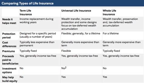 Image result for Current Life Insurance Rates