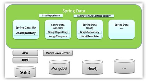 Image result for Spring Data JPA Finder Methods