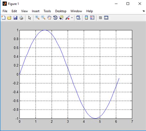 Toradh íomhá ar MATLAB Grid of Figures