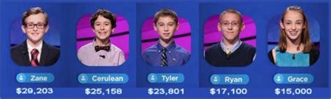 Image result for Jeopardy Kids Week 2010