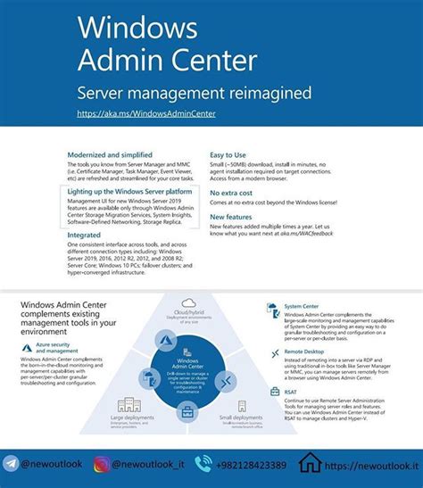Image result for Web-Based Server Management