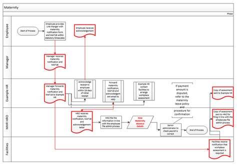 Image result for Example of a Resume Process Mapping