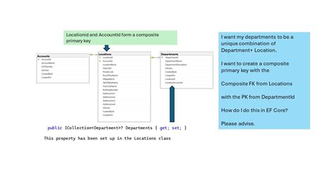 Image result for Primary Key Entity Framework
