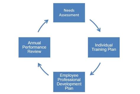 Image result for CHW Training Program