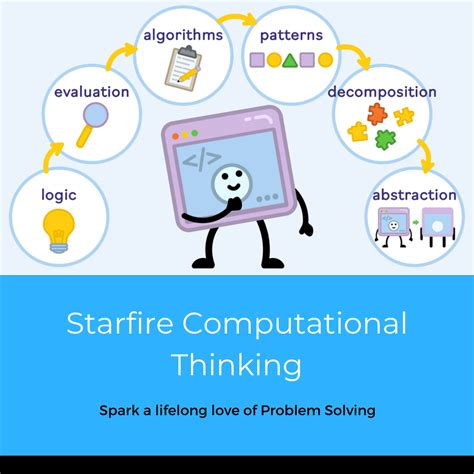 Image result for Computational vs Algorithmic Thinking