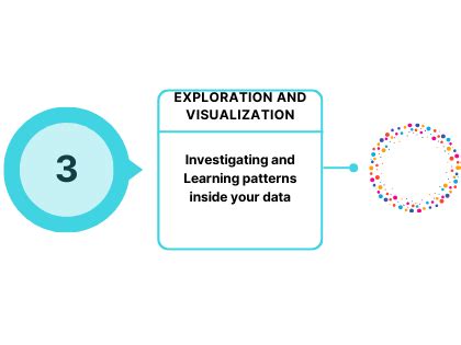 Code and Interpreter Visualization に対する画像結果