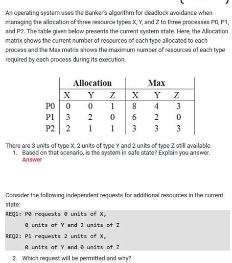Résultat d’images pour Banker Algorithm in OS