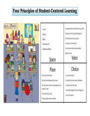 Image result for Principles of Student Centered Learning
