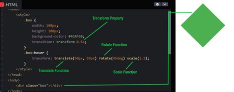 Image result for Transform Style.css