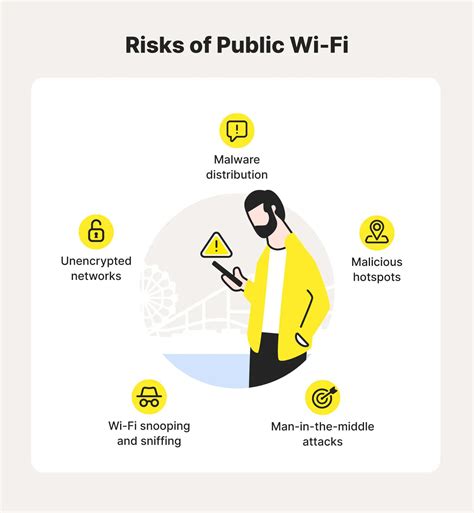 Toradh íomhá ar Public Wi-Fi Security Risks